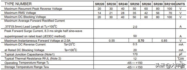肖特基二极管封装效果,肖特基二极管的电路原理及总结