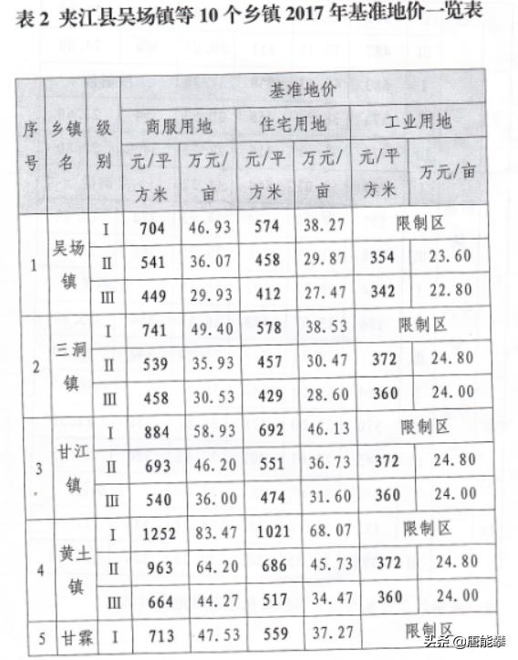 四川省乐山市井研县最新房价,乐山井研县二手房价
