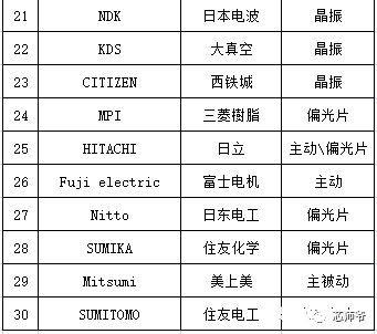 日本元器件深度分析,日本顶级电子元器件