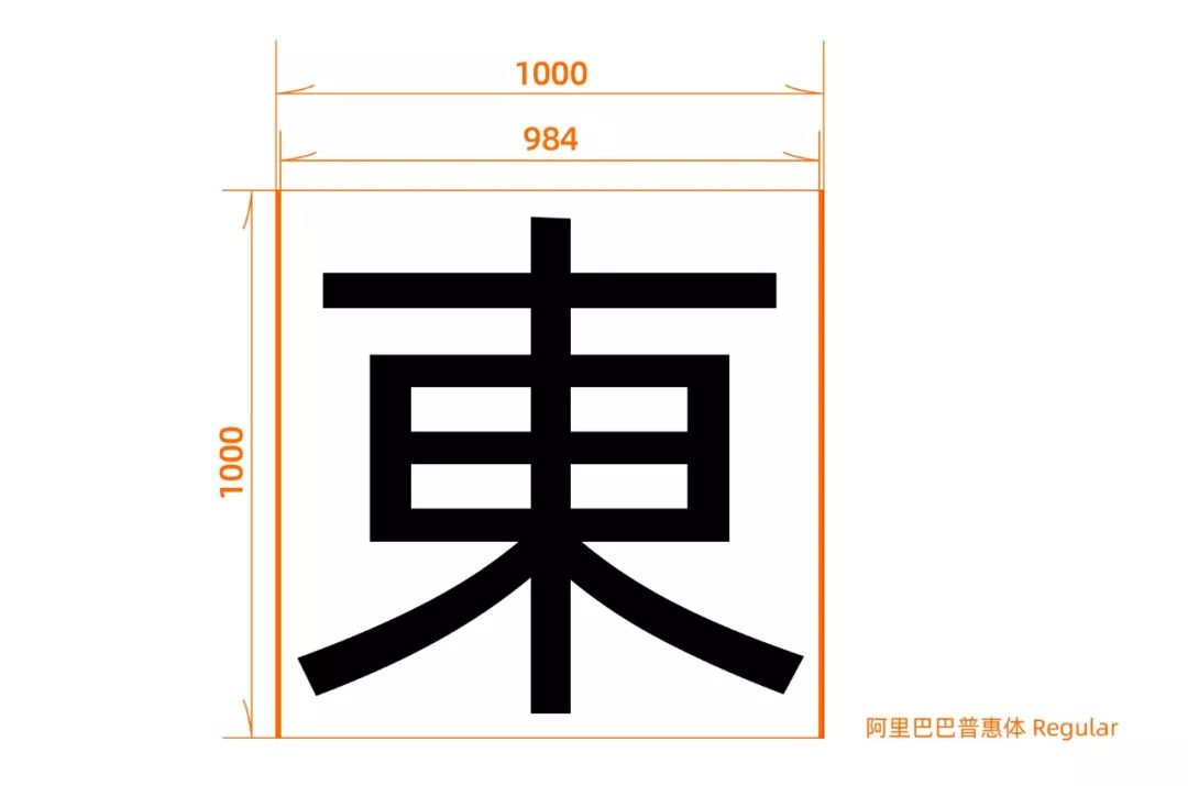 阿里巴巴免费商用字体,阿里巴巴字体免费版