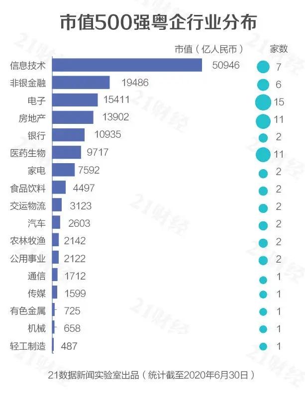 世界500强上市公司城市排名,有多少上市公司进入中国500强