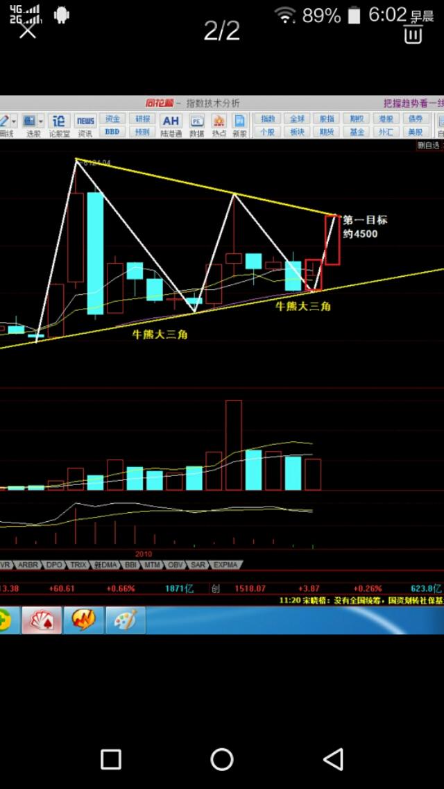 1分钟k线判断涨跌教程新手,大牛市的k线技术形态