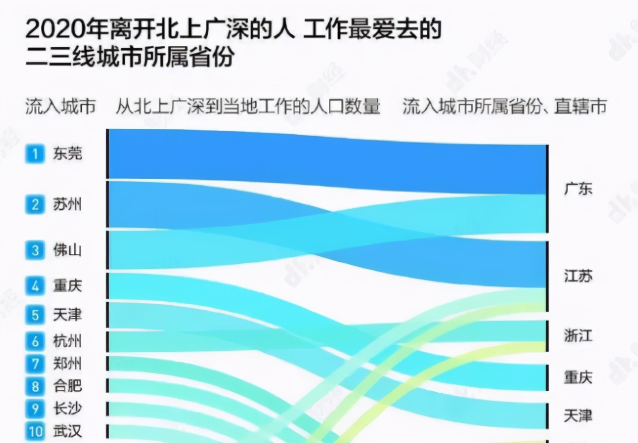 刚刚！昆山一季度薪资8564元/月，买房扎心了