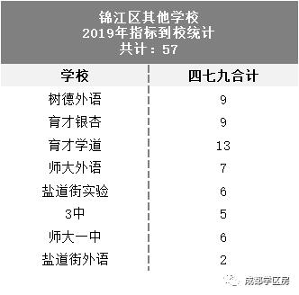 青羊区vs锦江区房价,巅峰对决二对二淘汰赛