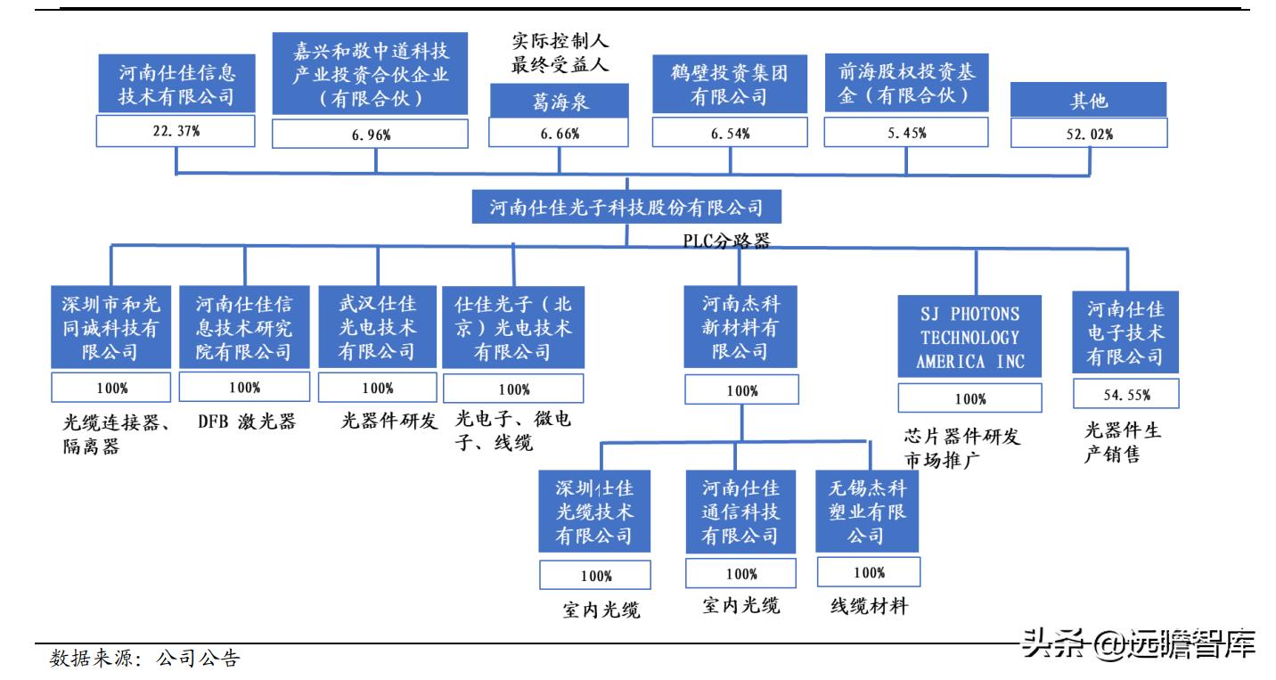 光通信芯片的发展,光通信大会仕佳光子