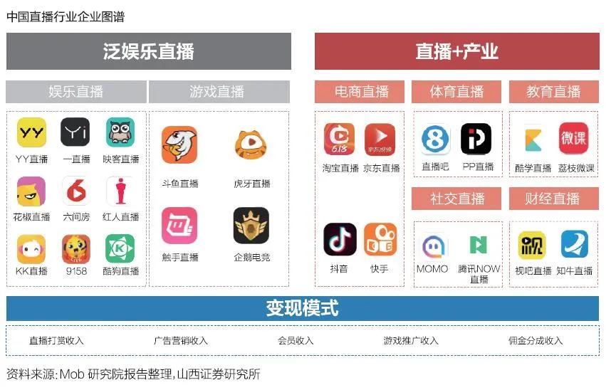 中国电商直播行业大数据分析报告,中国电商直播发展状况统计报告