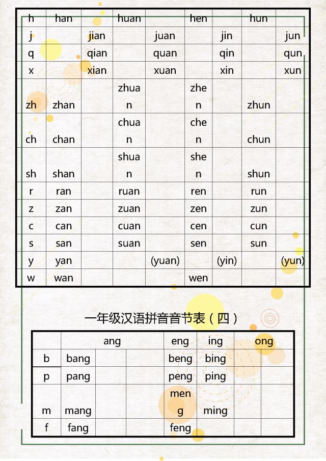 一年级汉语拼音音节完整版,小学一年级汉语拼音音节全表