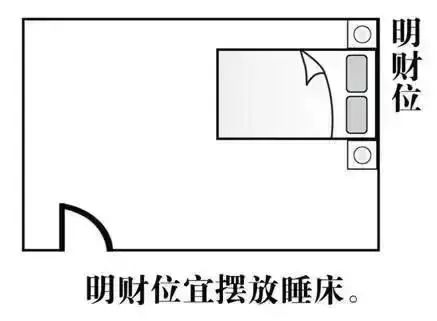 住宅的财位怎么找和布置,住宅明财位怎样讲究