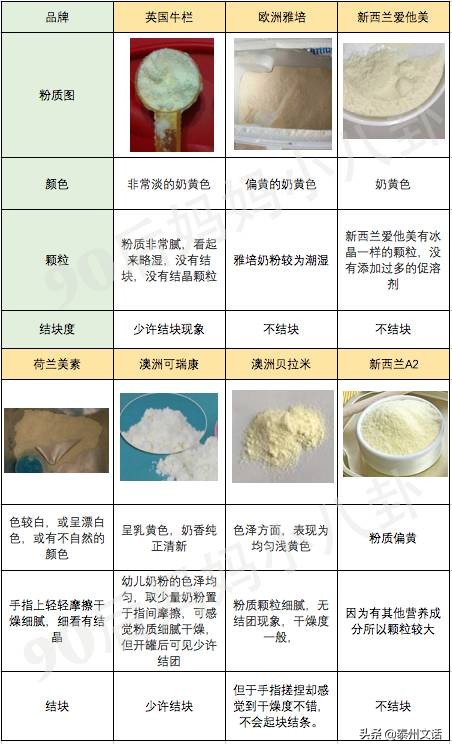 关于奶粉的问题,婴儿奶粉排行榜10强奶粉测评