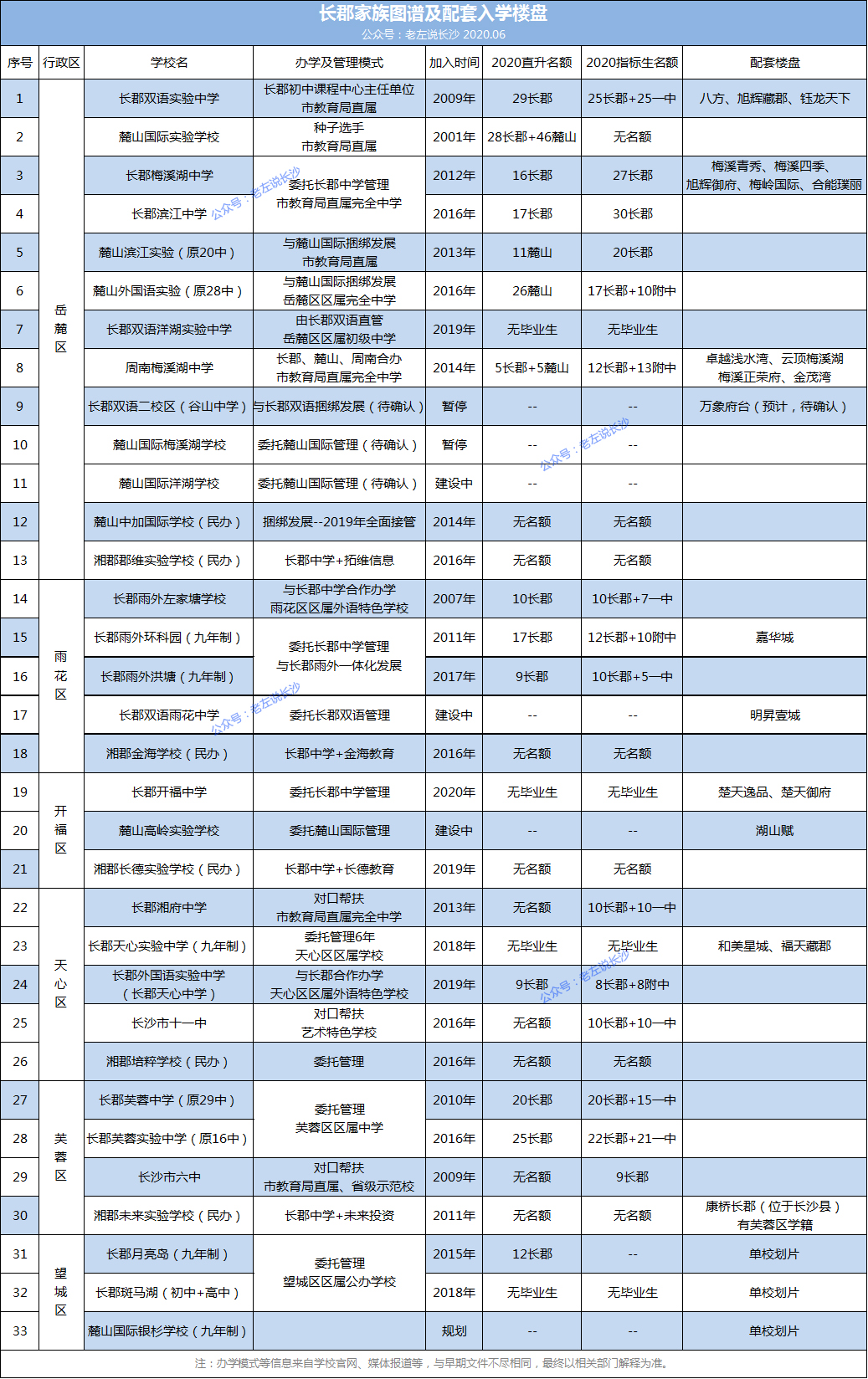 长郡中学家族谱系,长郡家族谱系对照表
