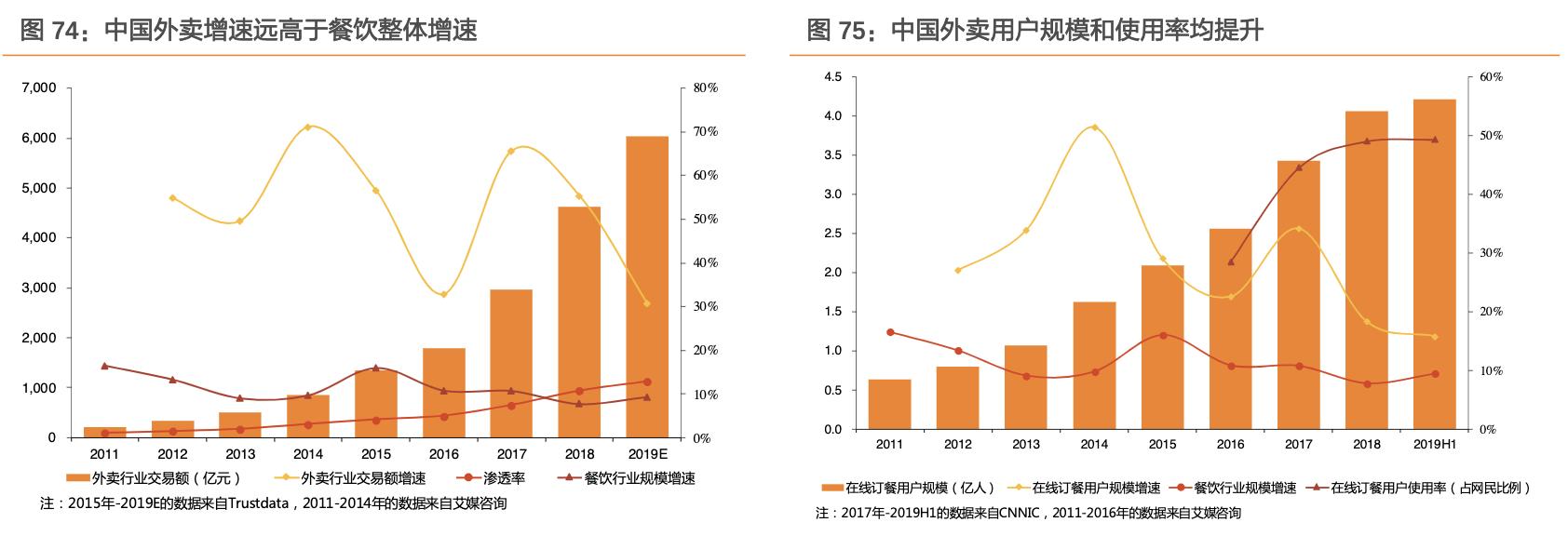 餐饮行业的蓝海市场,行业领军走进美国市场