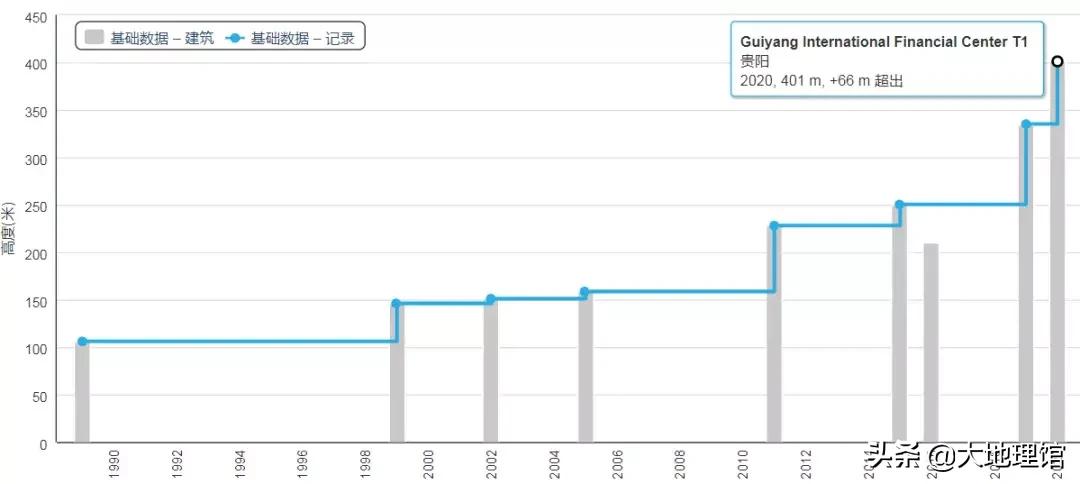 1950前的高楼大厦一览,1933城市建筑图片