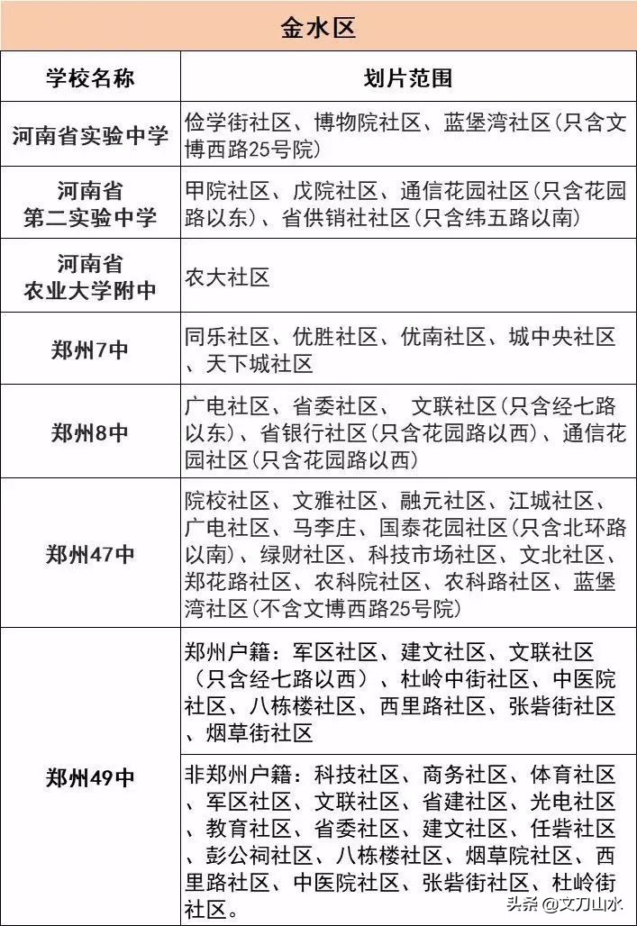 郑州最新初中划片范围中原区,郑州市重点初中划片吗