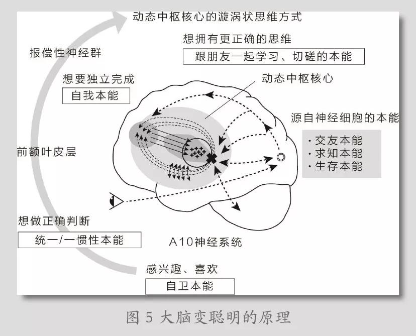 孩子坐不住注意力不集中诊断,孩子小注意力不集中坐不住