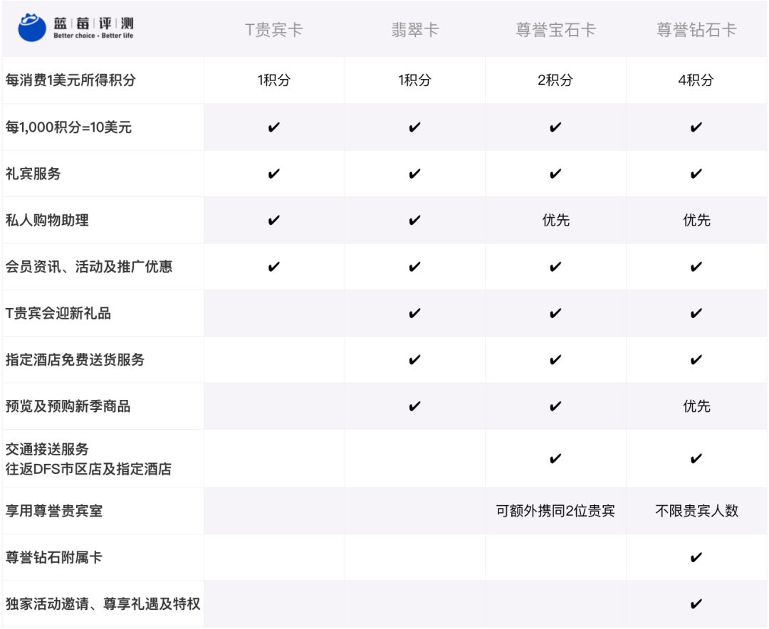 王府井免税退税,免税店买单还可以退税吗