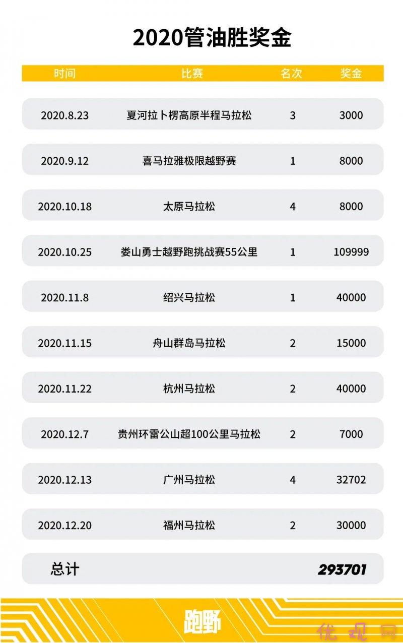 鍥藉唴璺戦┈姣旇禌濂栭噾鏁伴噺,璺戝湀鑾峰緱濂栫墝