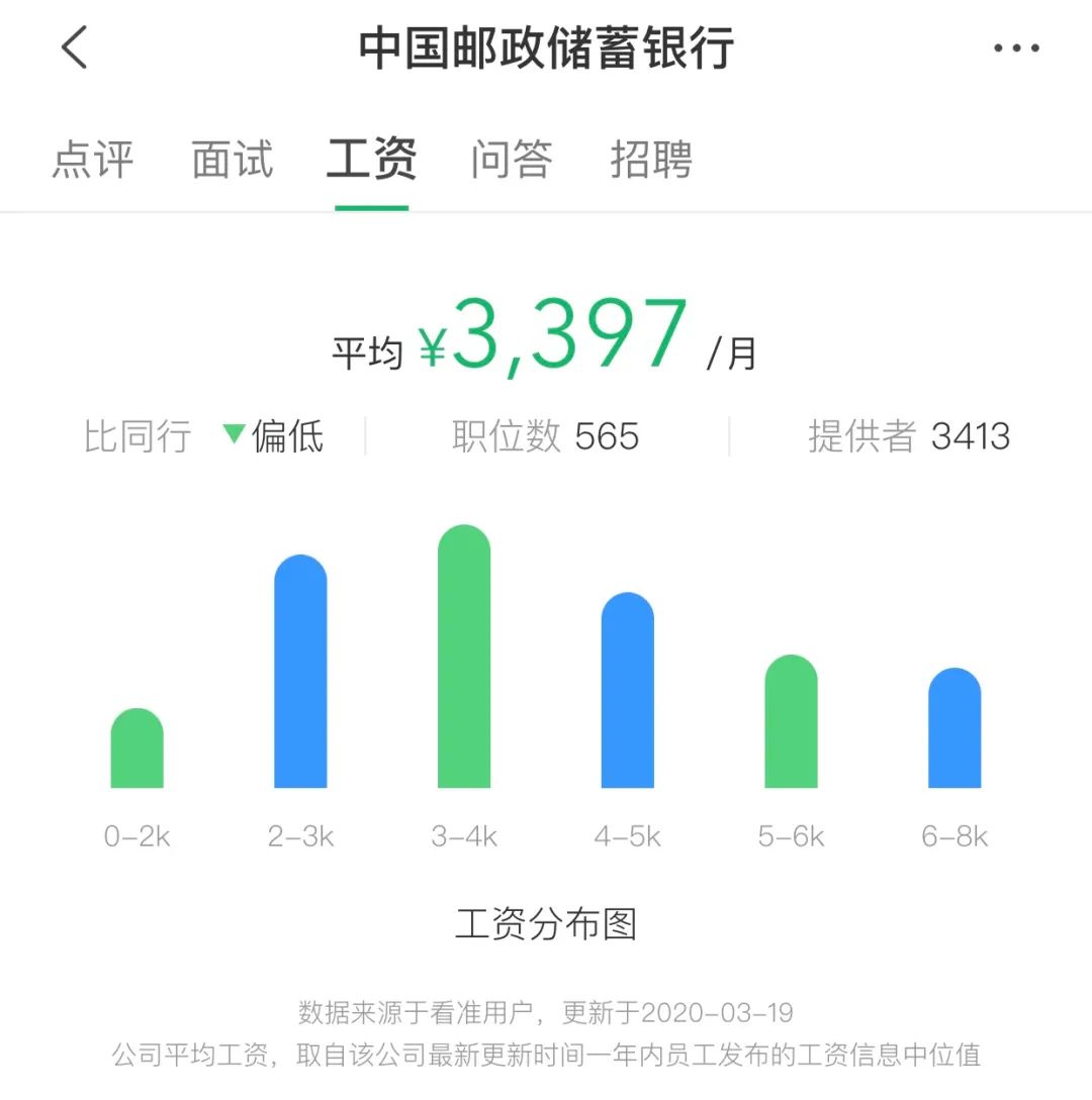 邮政信息技术类工资待遇怎么样,邮政员工的薪资待遇怎么样