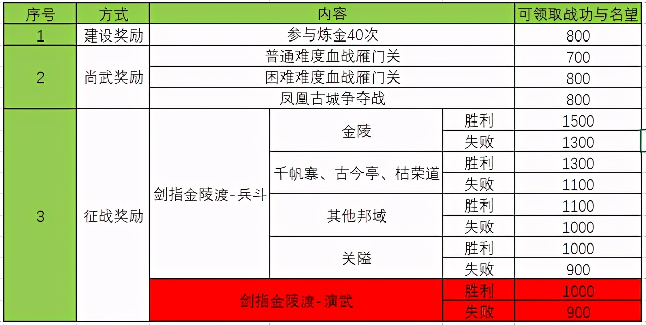 天龙八部怀旧各门派42级神器效果,天龙八部新出各副本玩法