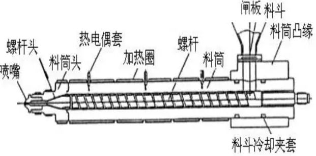 螺杆打滑方案,挤出机螺杆打滑原因及解决方案
