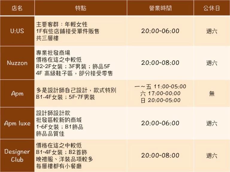 东大门购物怎么讨价还价,东大门购物