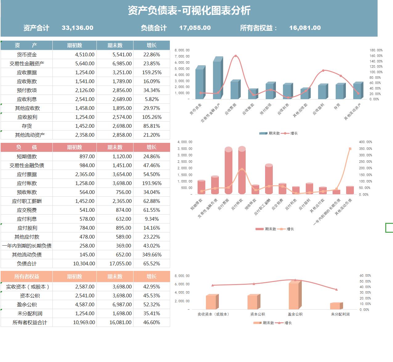 财务报表可视化图表制作步骤,财务数据分析图表可视化图表