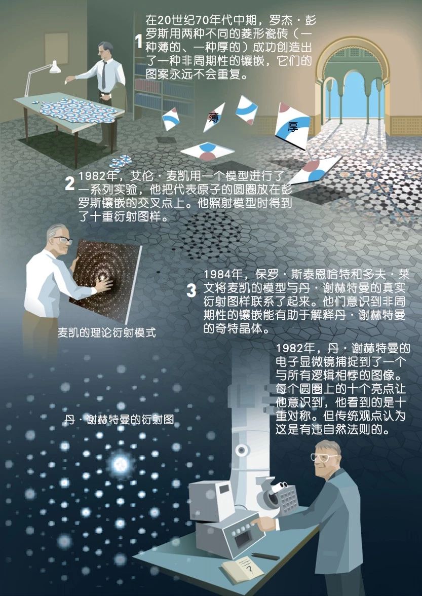 永不重复的图案