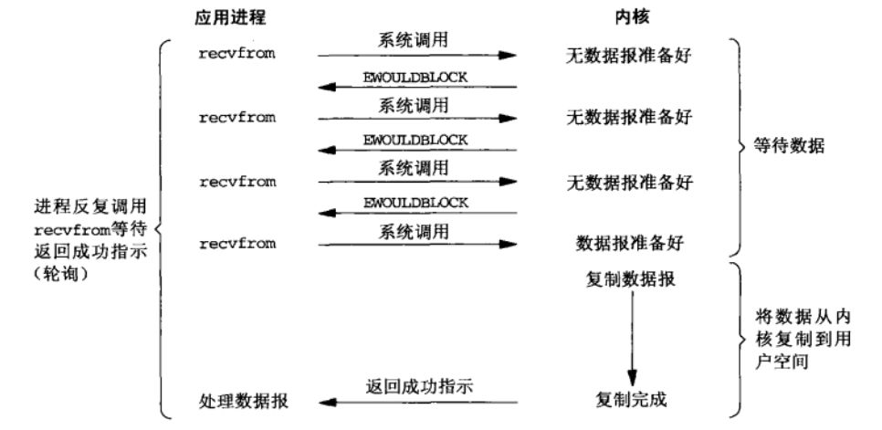 Gonetpoller网络模型之源码全面解析