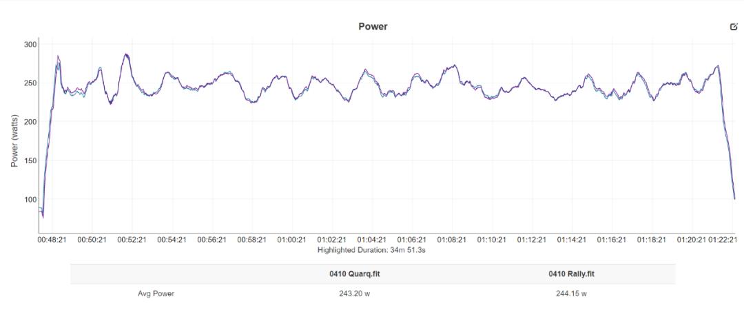 佳明rally功率计评测 (garmin佳明rally踏板式功率计)