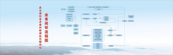 足不出户解决矛盾纠纷​庆元“云调解”实现“网上跑”代替“群众跑”