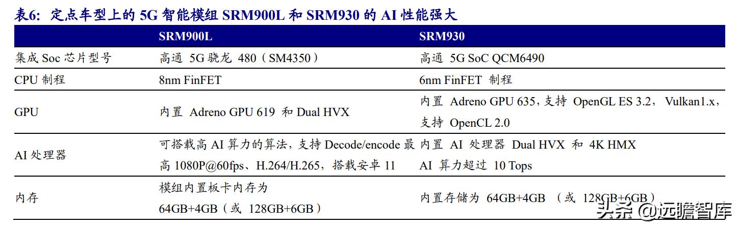 美格智能：换道超车，智能模组+终端，万物智联时代迎来放量期