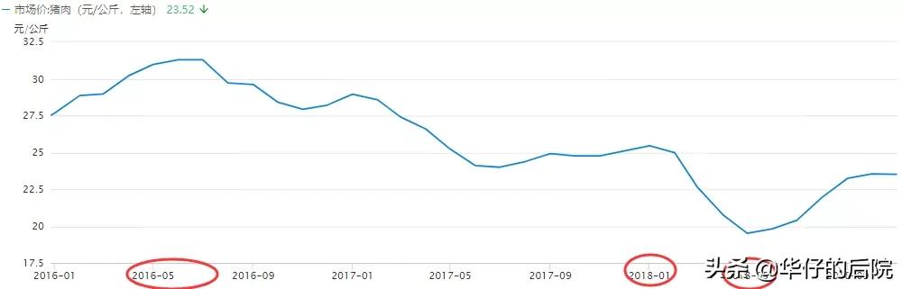 股市中如何找牛股,教你如何拿住牛股
