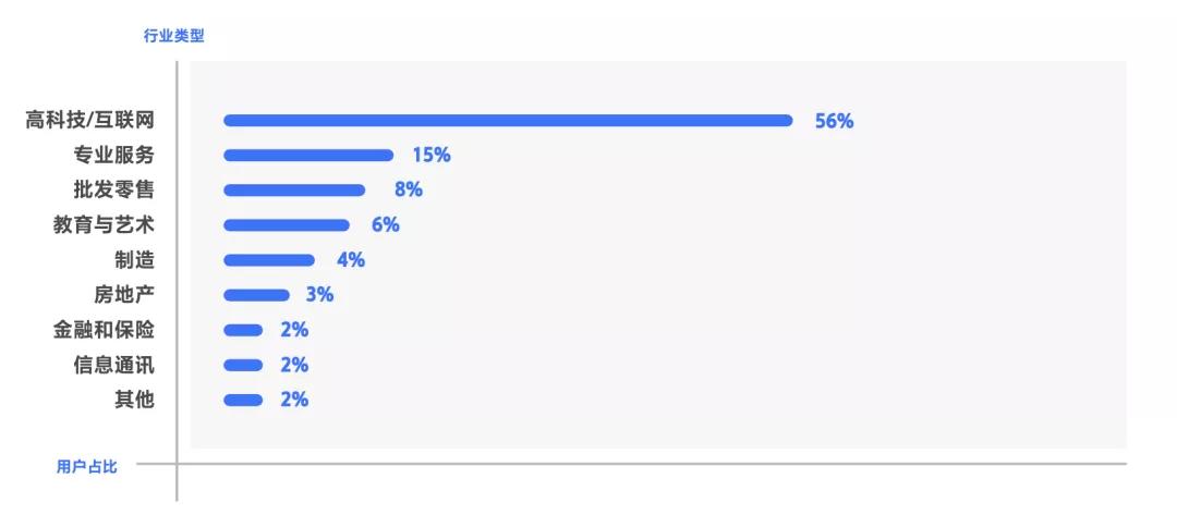 高效办公必备好物品,高效办公的必备单品