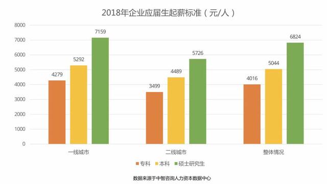 详细解析专升本升硕,统招专升本和国外专升硕