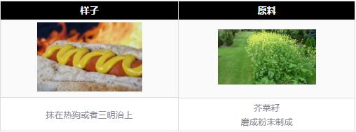 日料店用的芥末牌子,日本正宗芥末