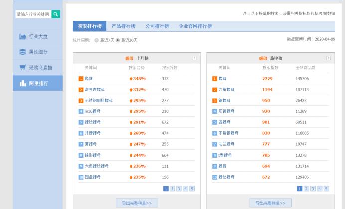 1688怎么去找行业关键词,1688怎样知道客户搜索关键词