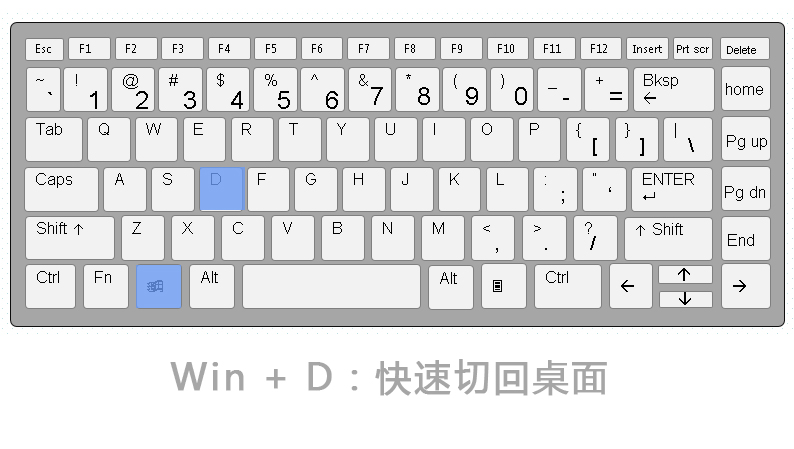 鍘熸潵鐢佃剳楂樻墜閮芥槸杩欎箞鐢ㄩ敭鐩樼殑,鐢佃剳鍒濆鑰呮帉鎻￠敭鐩樼殑鏂规硶