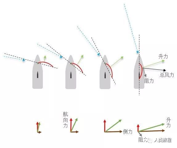 帆船能远洋航行吗,帆船能跑得比风快吗