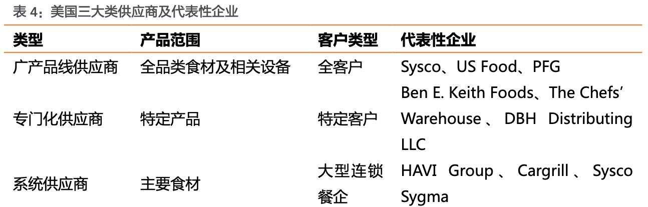 餐饮行业的蓝海市场,行业领军走进美国市场