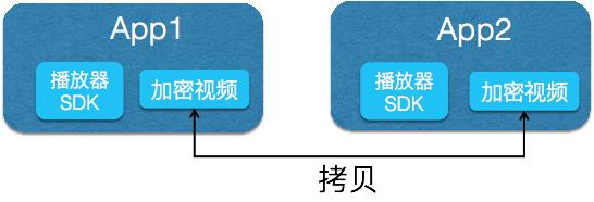 阿里云移动端*放播**器高级功能---视频*载下**
