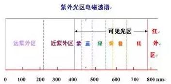 无机分析有哪些检测方法,一文读懂检验检测