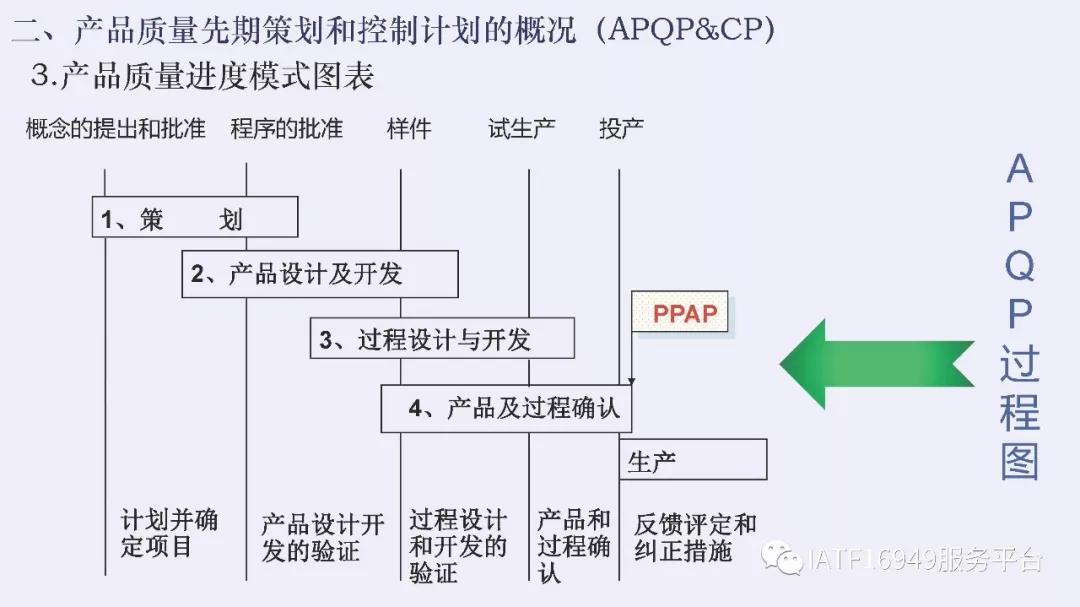 iatf16949五大核心技术工具测验卷,iatf16949五大工具使用到的表格