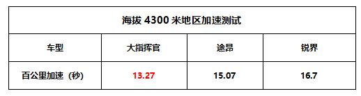 广汽菲克jeep2.0加多少机油,广汽菲克jeep发动机怎么样