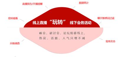 各类直播平台的对比,各大直播平台对比