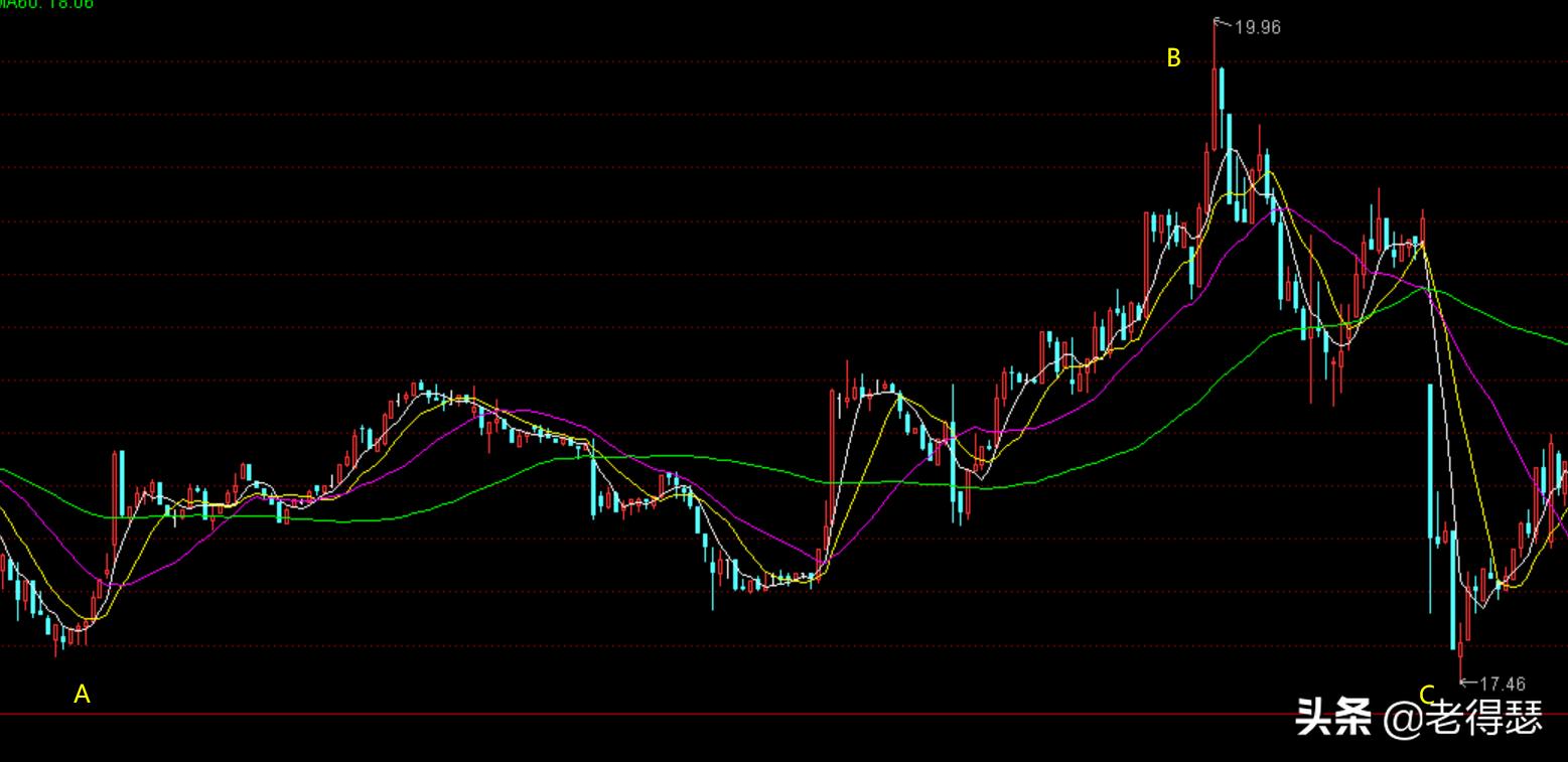 缠论第一课分型,缠论入门完整版
