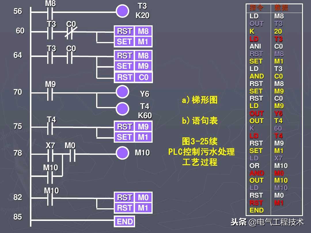 新手如何学plc接线,怎么学电工中级工plc