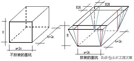 室外管网土方开挖回填砂计算公式,放坡系数1:1土方开挖计算公式