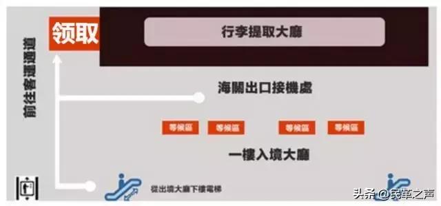 台湾电话卡办理地址,台湾旅游电话卡到哪里买