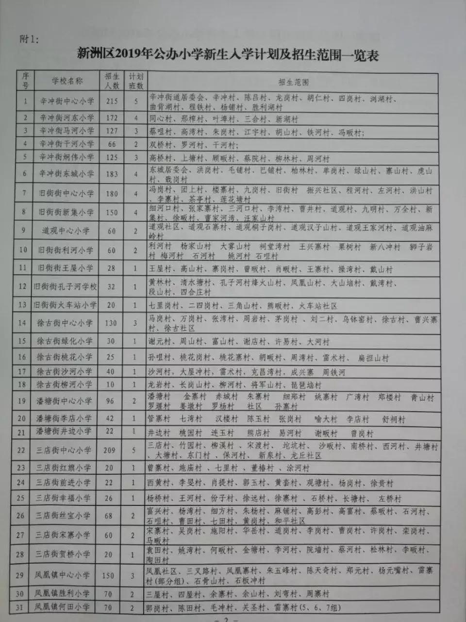 武汉中华路小学对口划片,武汉对口划片时间