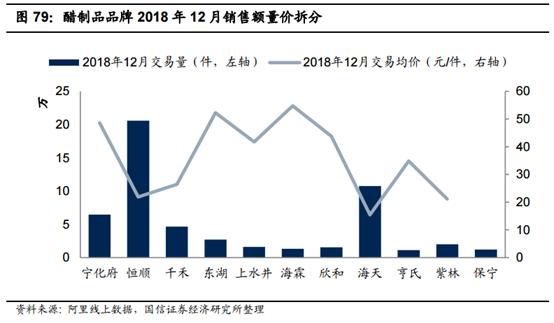 食品消费行业报告,2021食品饮料行业白皮书巨量引擎