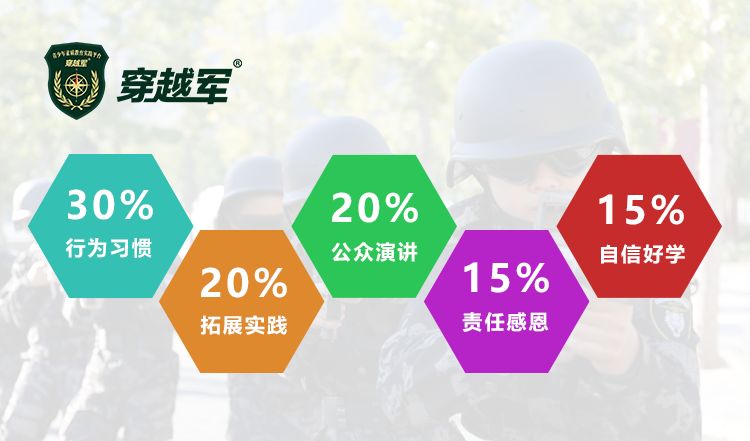 穿越军童铁旅~体验式学习，在做中学，在玩中学